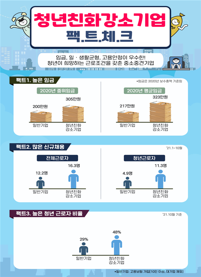 청년의 미래를 키울 수 있는, 청년이 근무하